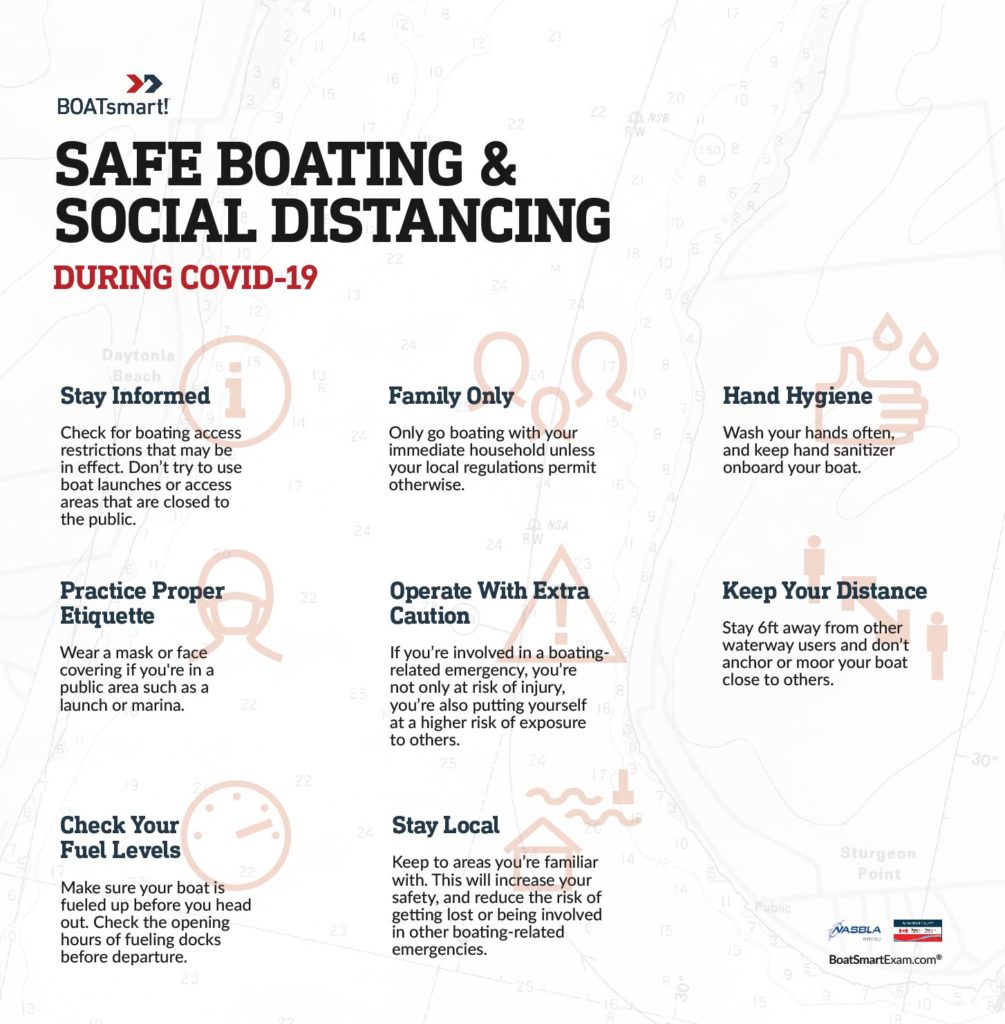 A graphic showing best practices for social distancing during a pandemic. 