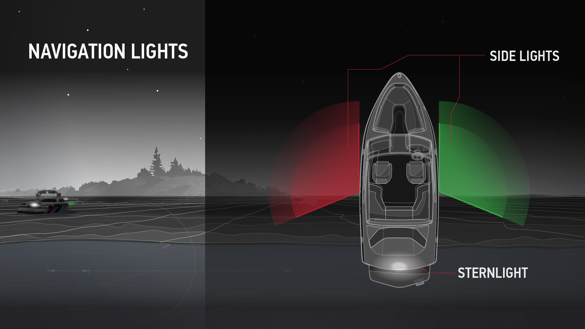 Marine Navigation Lights Rules Of The Road