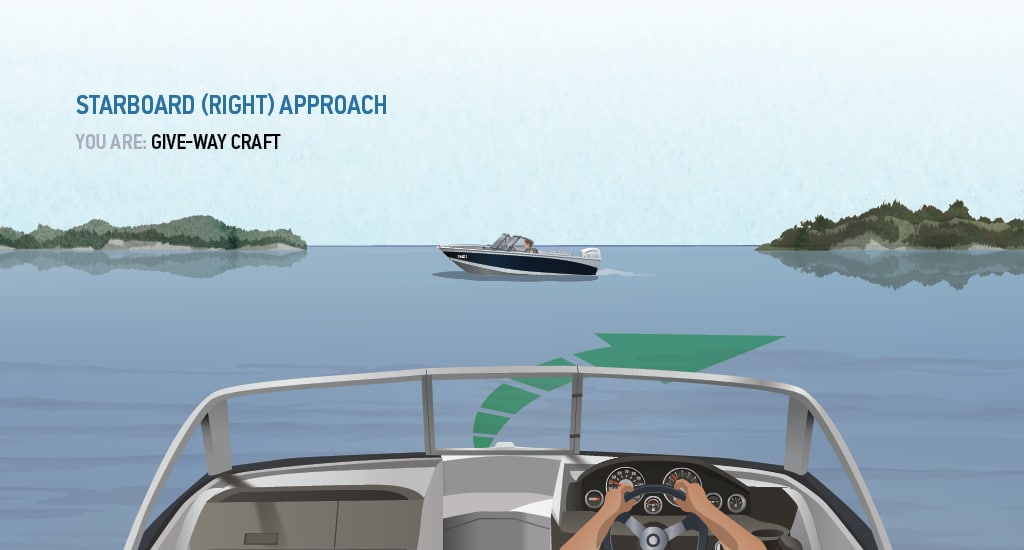 RightofWay Rules for Boating BOATsmart! Knowledgebase