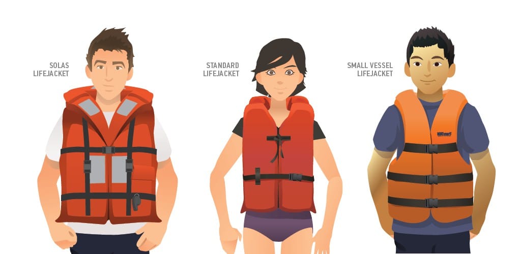 Boating Safety: Life Jackets, Safety Equipment & PFDs BOATsmart!  Knowledgebase