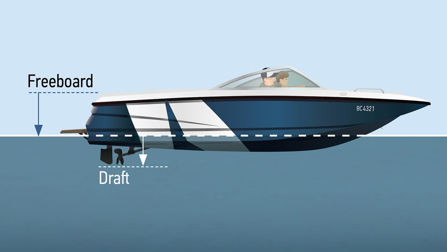 sailboat air draft