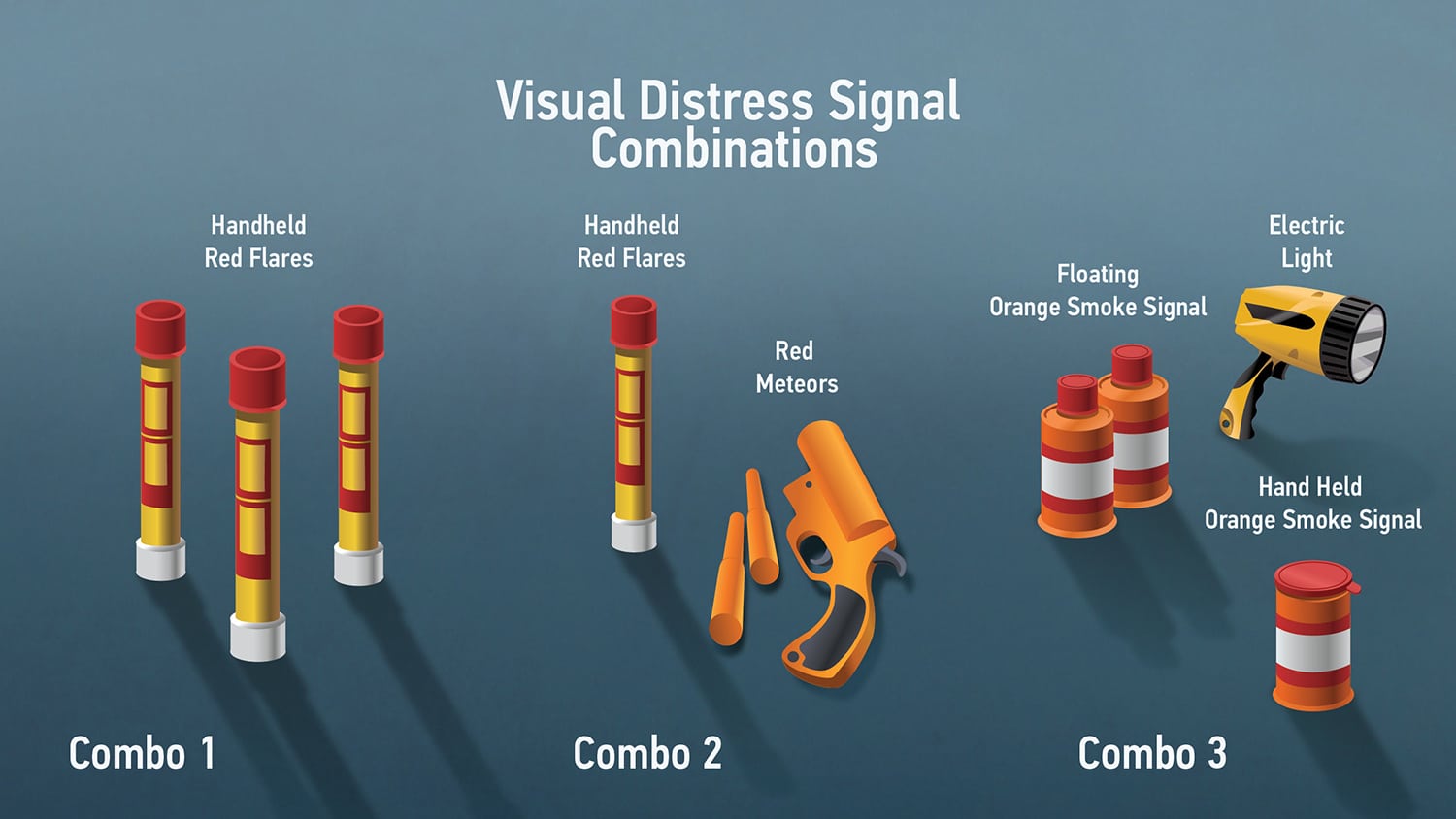 Distress Signal Requirements For Boaters BOATsmart Knowledgebase